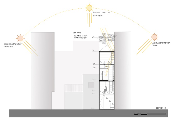 Nhà 10m2 có thiết kế không dùng viên gạch nào ở Hà Nội14 Bản thiết kế các mục của ngôi nhà.4