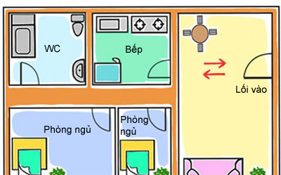 bài trí bếp