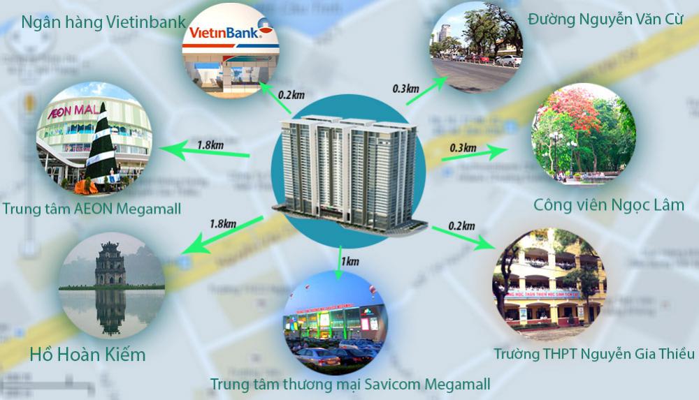 Lợi ích kết nối