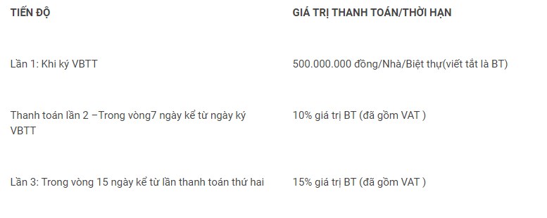 Hình ảnh về tiến độ thanh toán – văn bản thỏa thuận