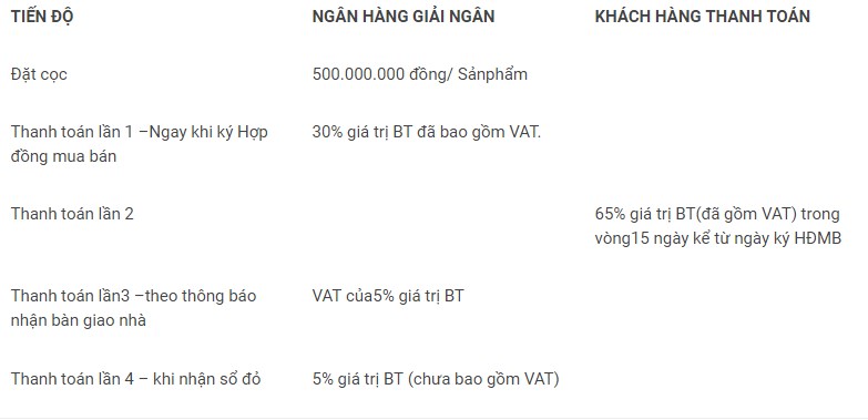 Hình ảnh chi tiết về chương trình hỗ trợ 2 dự án Harmony