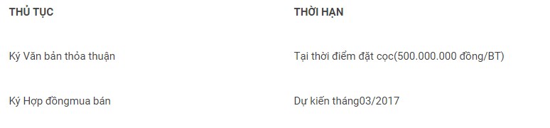 Hình ảnh về tiến độ thủ tục – văn bản thỏa thuận