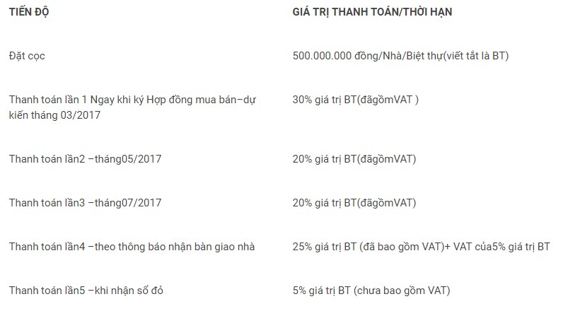 Hình ảnh về tiến độ thanh toán – hợp đồng mua bán
