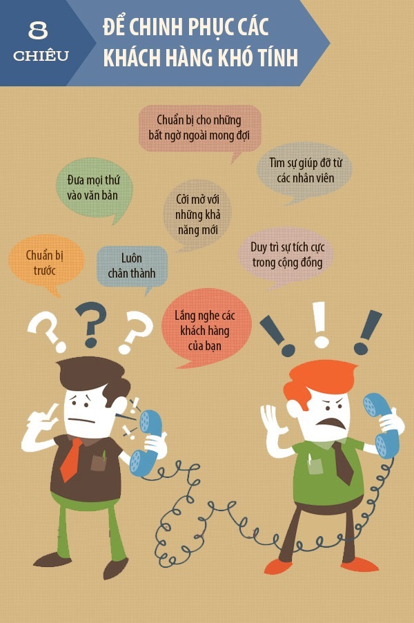 Chinh phục khách hàng bất động sản với 8 chiêu thức chính