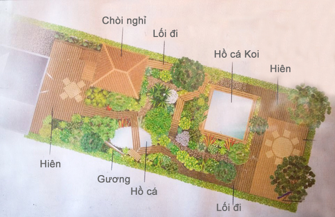 Phối cảnh tổng thể ngôi nhà Thiết kế