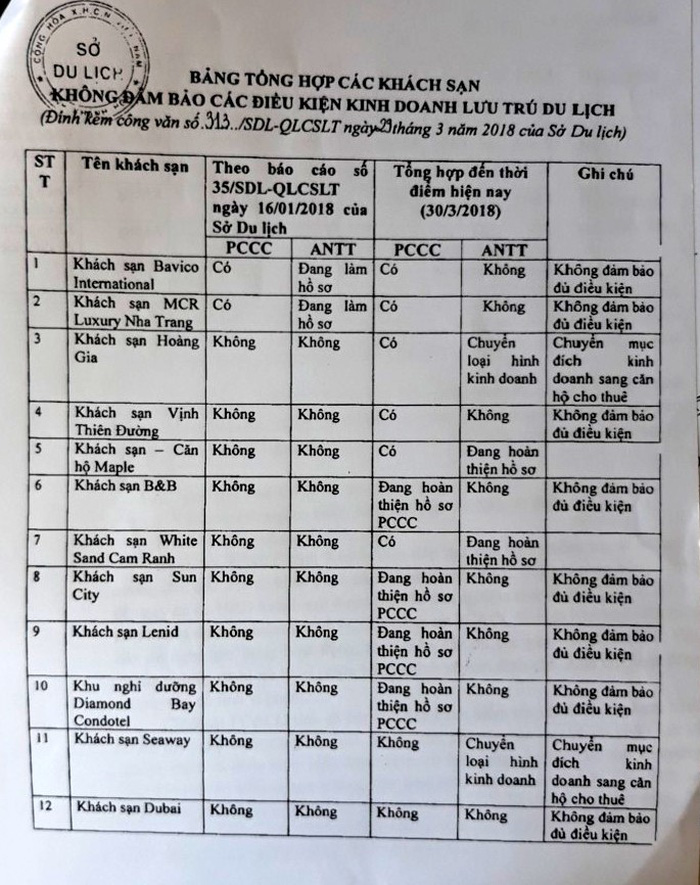 Biên bản Chính sách