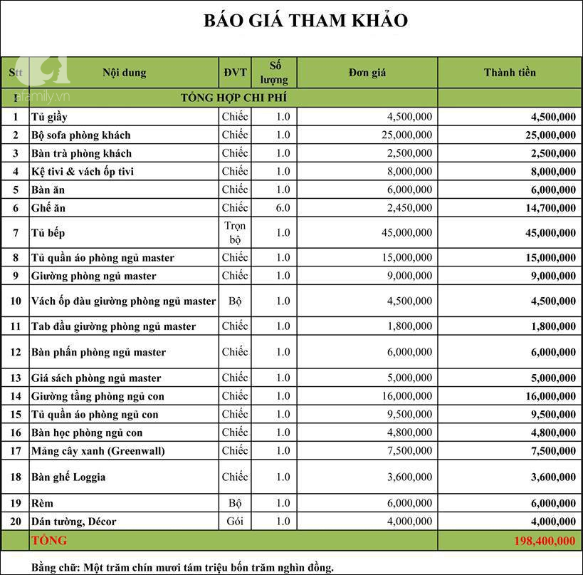 Báo giá nội thất bố trí nội thất căn hộ 121m2, 3 phòng ngủ báo giá nội thất