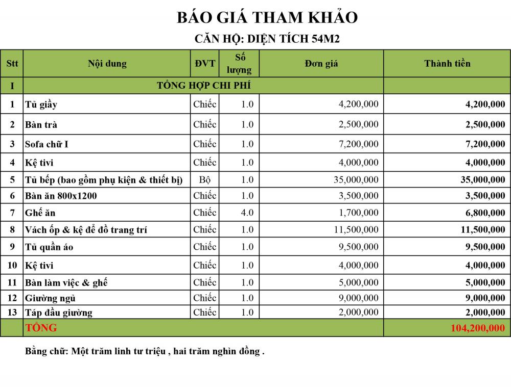 Bảng báo giá nội thất căn hộ 54m2 tham khảo báo giá nội thất