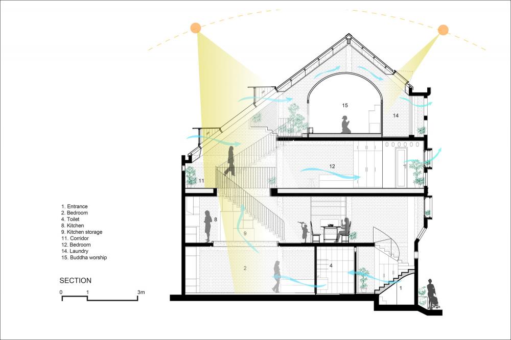 Sơ đồ thiết kế của ngôi nhà ống 41 m2 trên đất méo. nhà ống 41 m2 trên đất méo