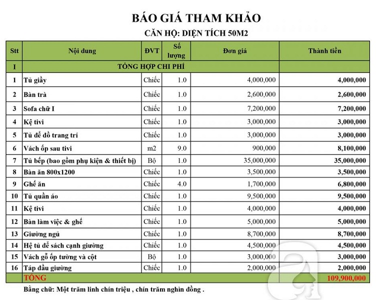 Báo giá mang tính tham khảo, thực tế có thể phát sinh hạng mục theo yêu cầu. báo giá nội thất