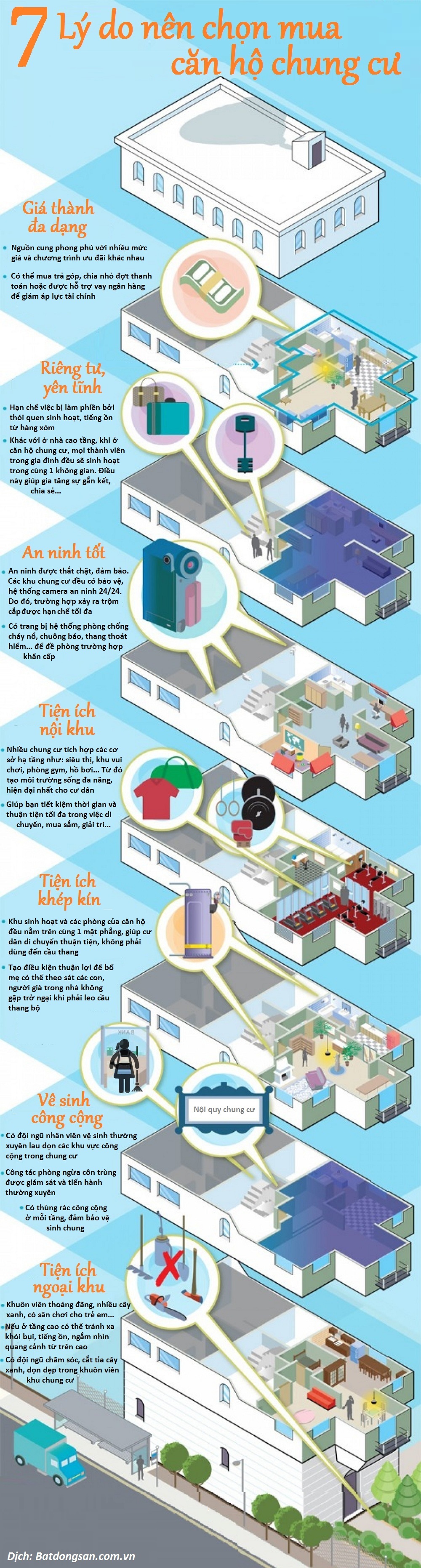 infogarphic mô tả 7 ưu điểm của căn hộ chung cư infogarphic ưu điểm căn hộ chung cư